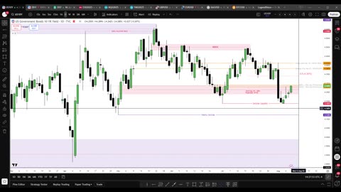 FX Matrix: DXY, GBPUSD, EURUSD Weekly Analysis
