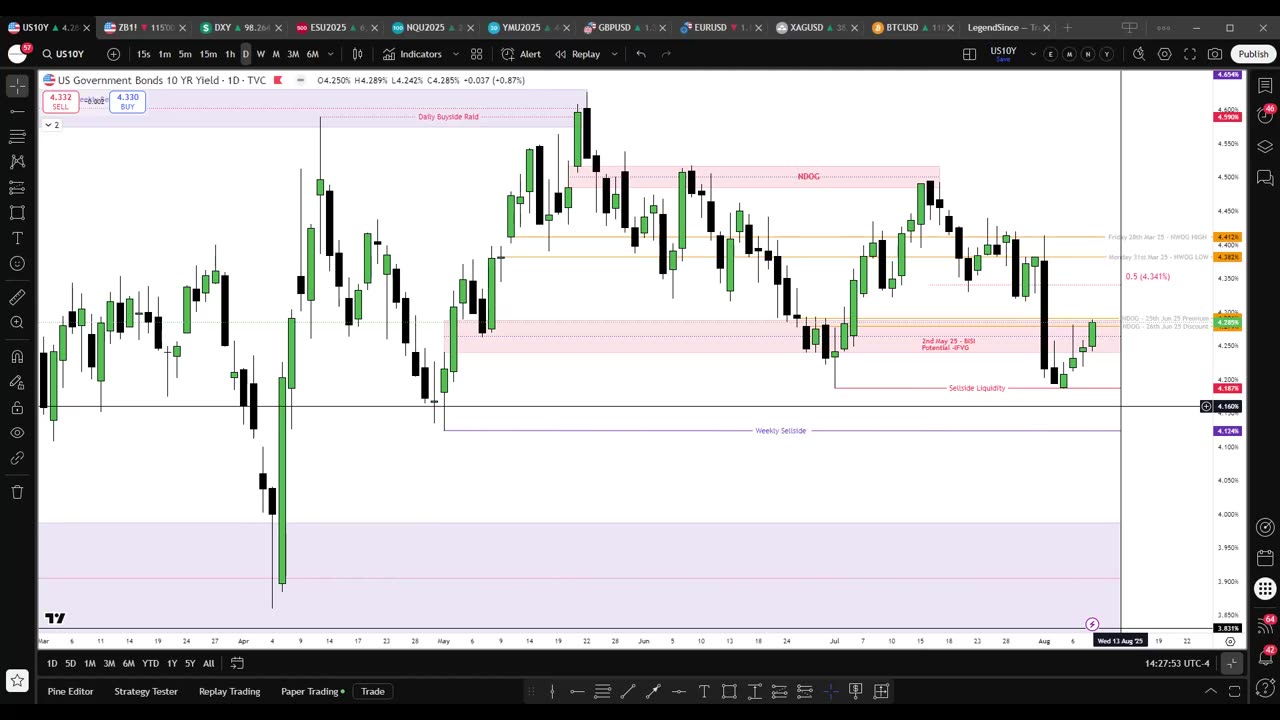 FX Matrix: DXY, GBPUSD, EURUSD Weekly Analysis