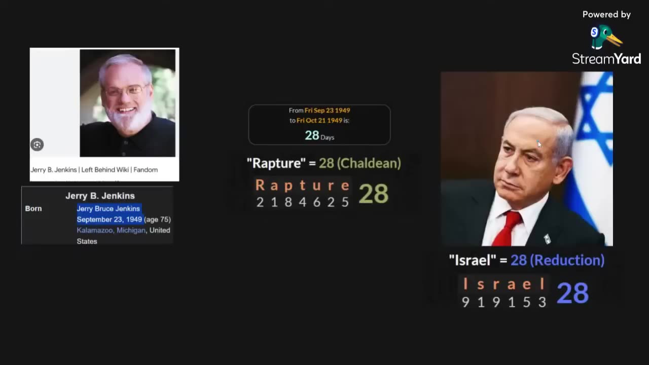 FEAST OF TRUMPETS 9/23 RAPTURE THEORY? WHAT IS IT REALLY?