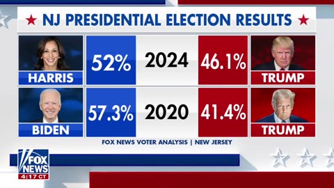 'Shockwaves' will be sent through the political cosmos as the blue state turn crimson.