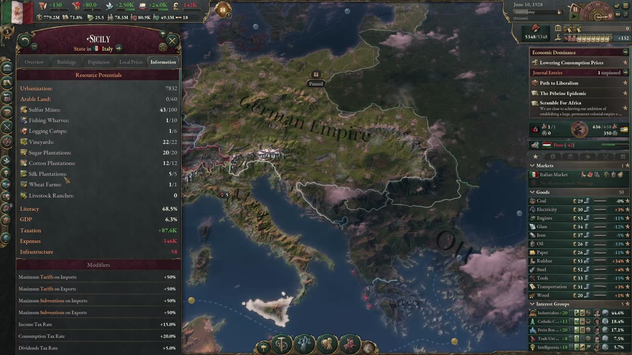 Italy Shall RISE! l Victoria 3 1.9 + Charters of Commerce l Episode 9