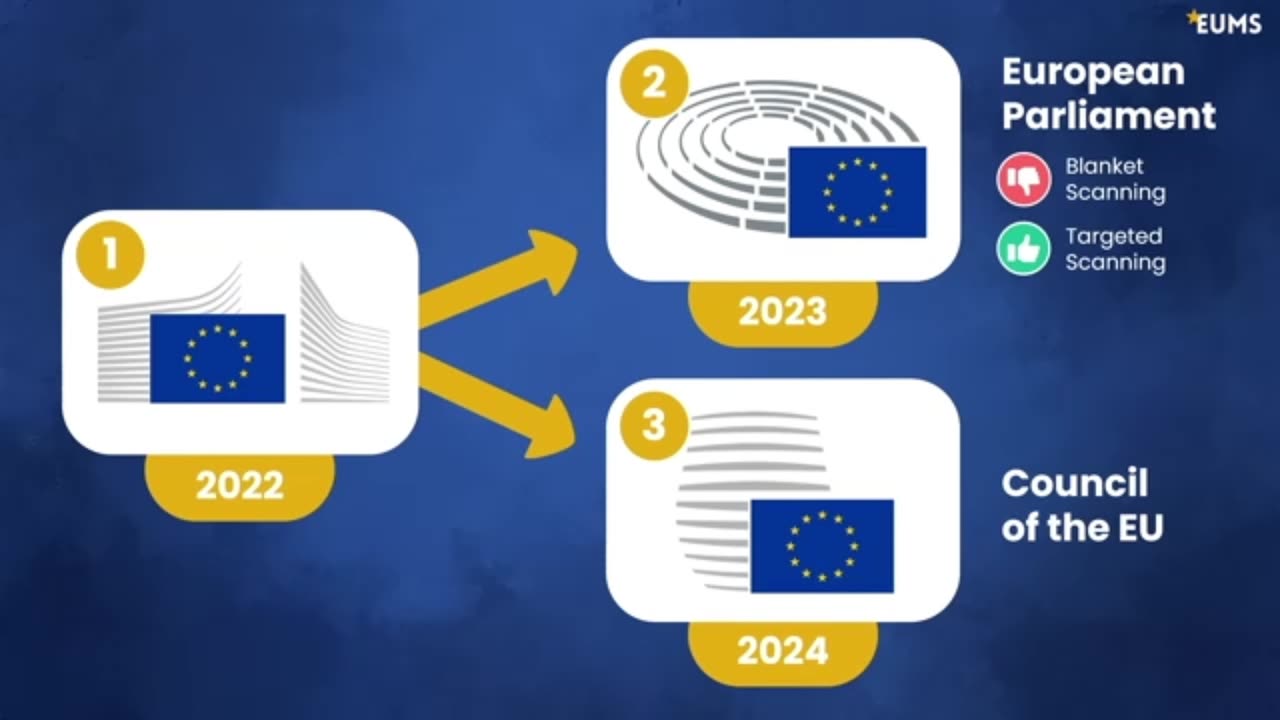EUs chat control: Et sjumilssteg i befolkningskontroll!