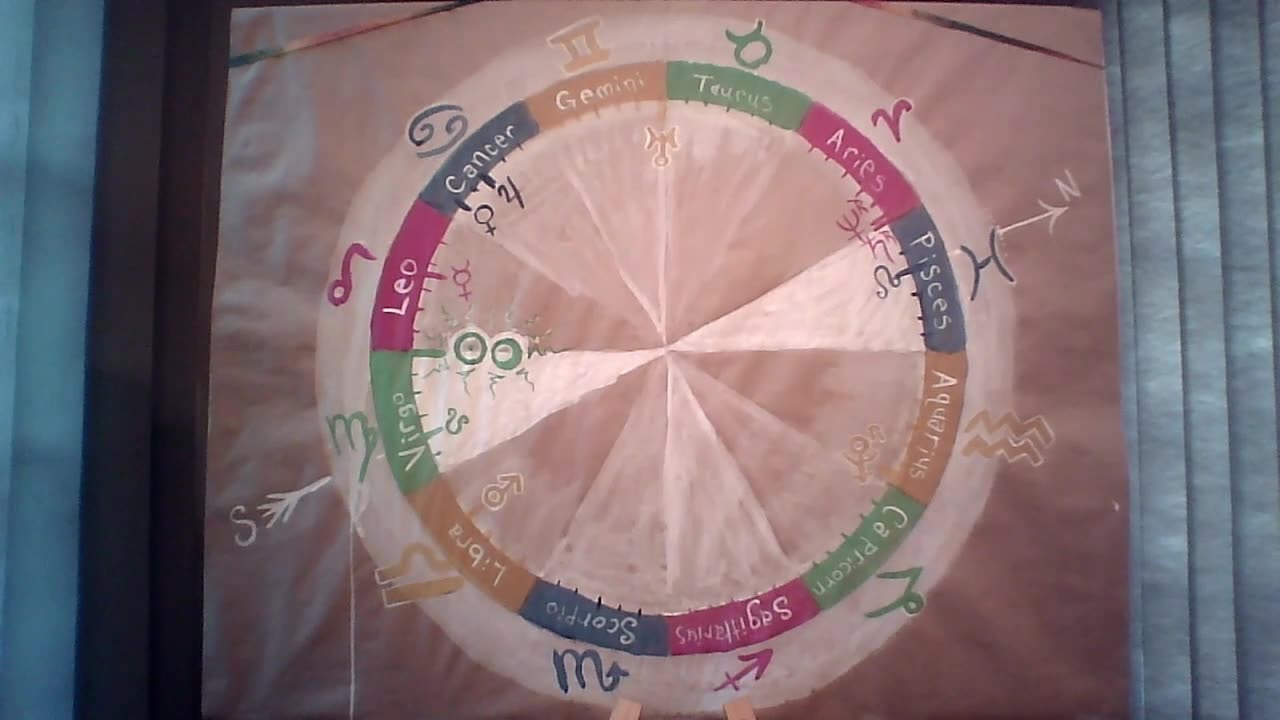 Virgo New Moon