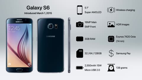 Evolution of Samsung Galaxy S