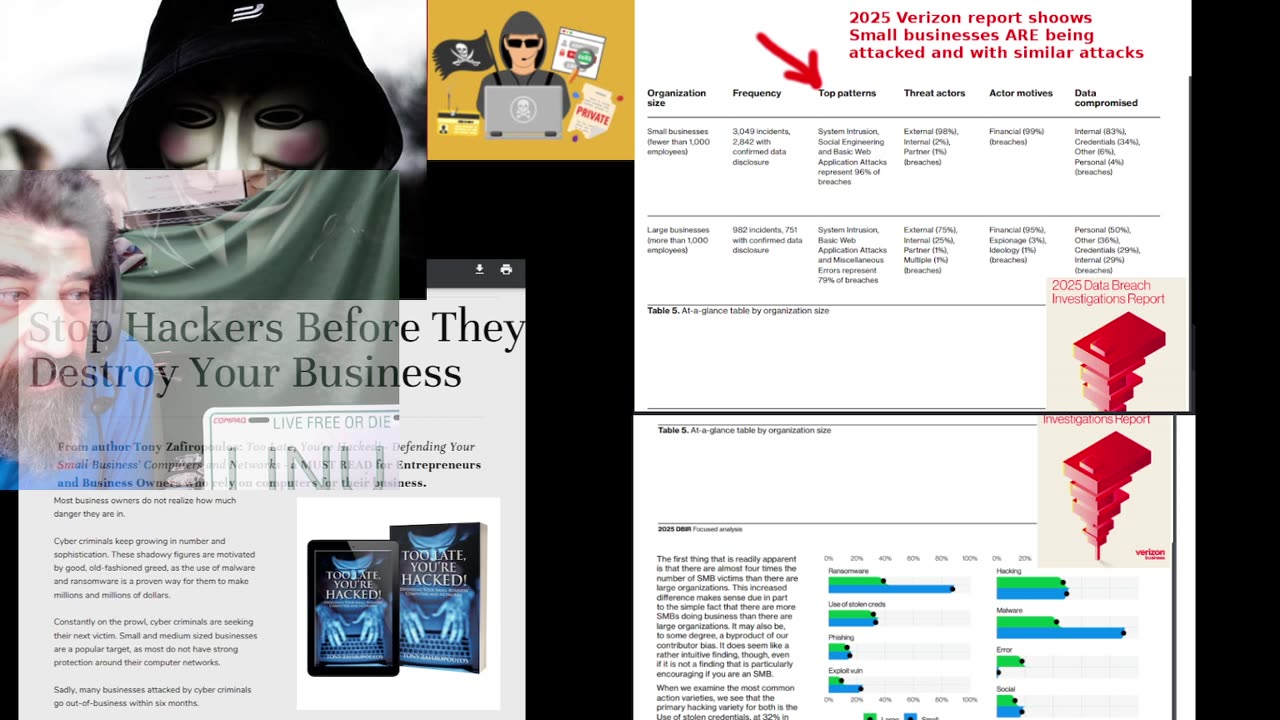 Discuss Verizon Data b+Breach Report