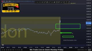 AM Briefing: | Preparing ES Traders For Our Emini and MES Micros Futures Trading Room