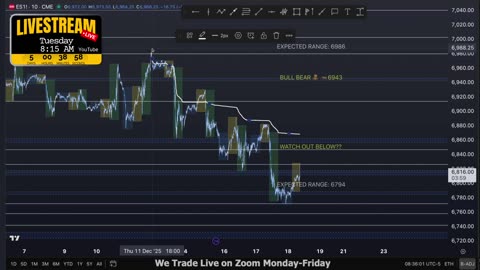 AM Briefing: | Preparing ES Traders For Our Emini and MES Micros Futures Trading Room