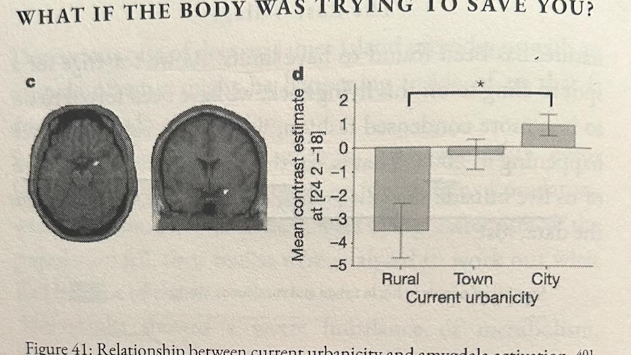 urbanicity increases amygdala reactivity in a dose dependent manner