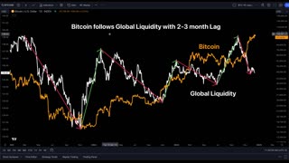 What Will Bitcoin Do Next
