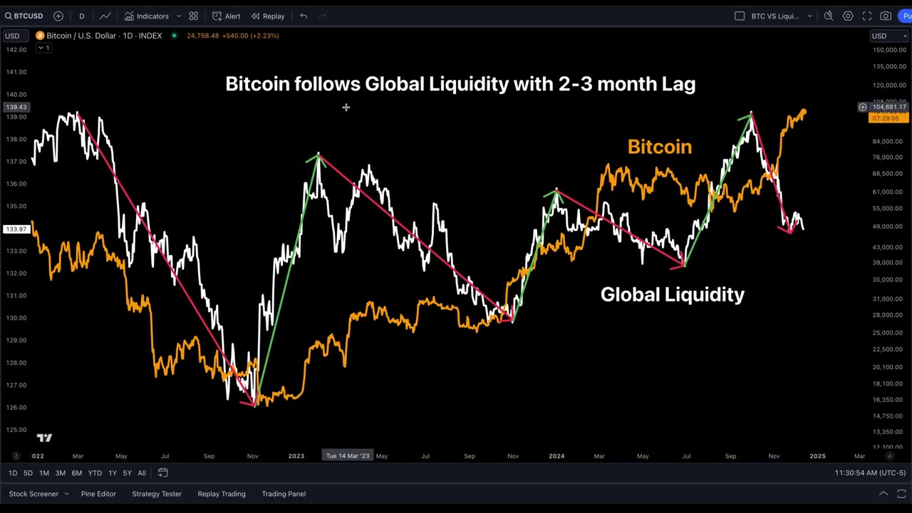 What Will Bitcoin Do Next