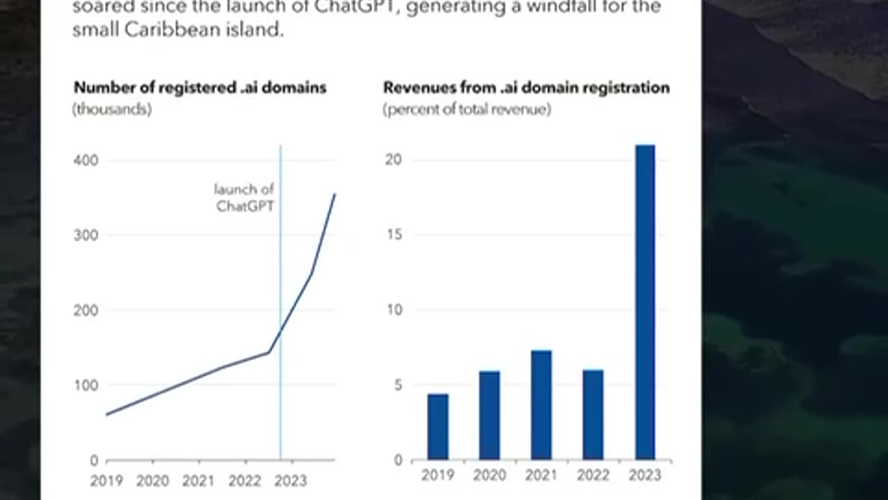 How this Country is making money using AI