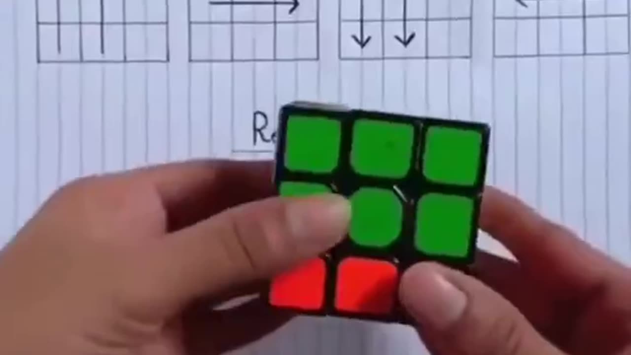 Rubik’s Cube secrets