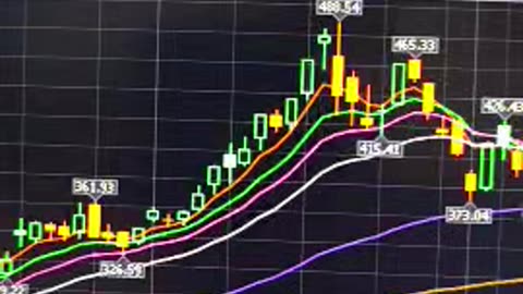 $TSLA 🛰😱