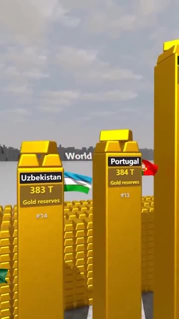 Top 20 countries with the most Gold.