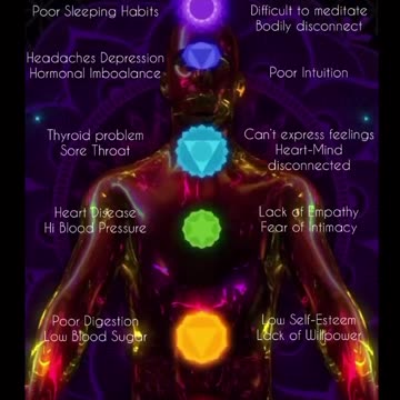 Chakra Map