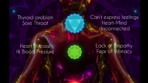 Chakra Map