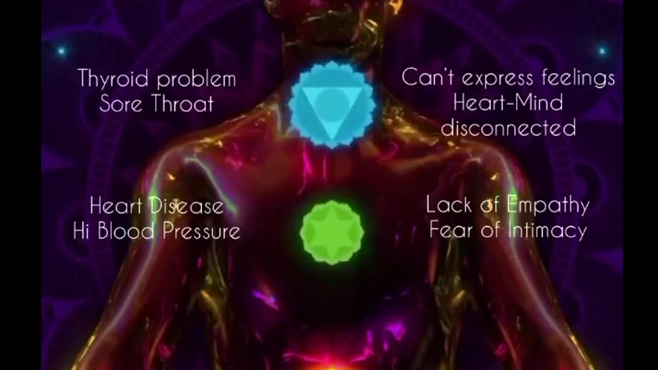 Chakra Map