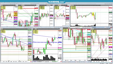 Todays FUTURES Markets, What's the Hard Trade?
