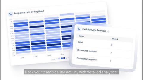 3x Your Sales with Cold Calling + Email + LinkedIn | lemlist Multichannel