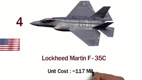 Top 10 Most Expensive Fighter Jets in the World – You Won’t Believe the Price Tags