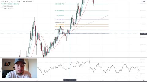How to Use FIBONACCI (INSANE) to Get Perfect Forex Entries -Mamba