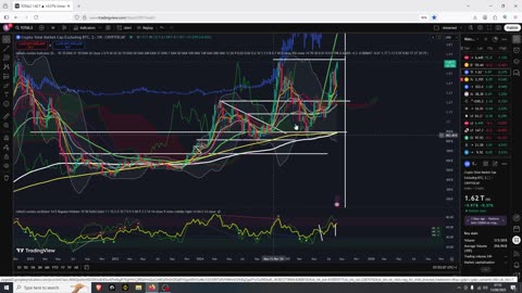 ETH & Altseason