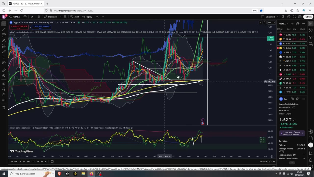 ETH & Altseason