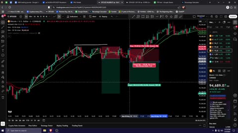 BTC ETH SOL Daily levels
