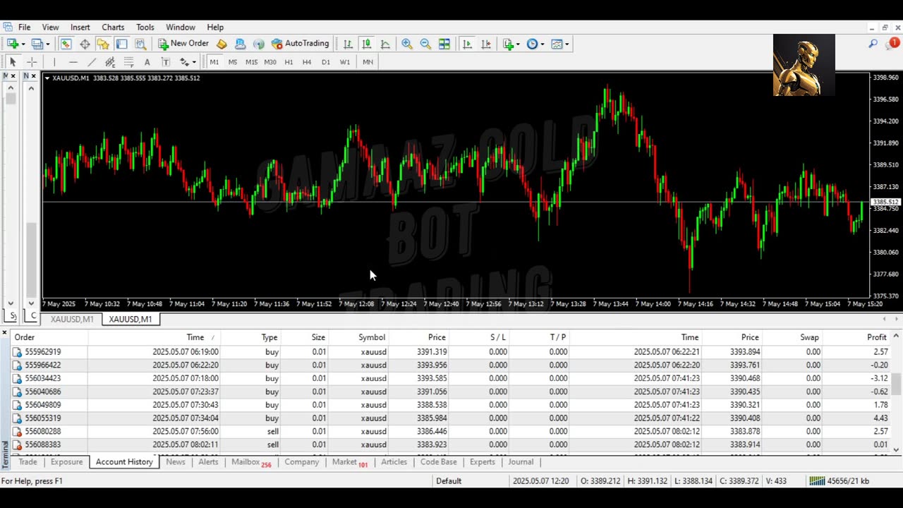 GoldBot Pro – Your Smart Gold Trading Assistant 2025/05/07