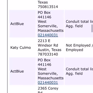 It appears that the Texas Democratic lawmakers who left the state .....