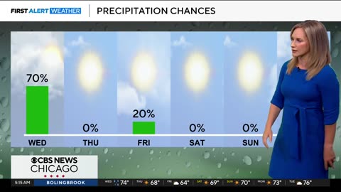 Thunderstorms on Wednesday in Chicago