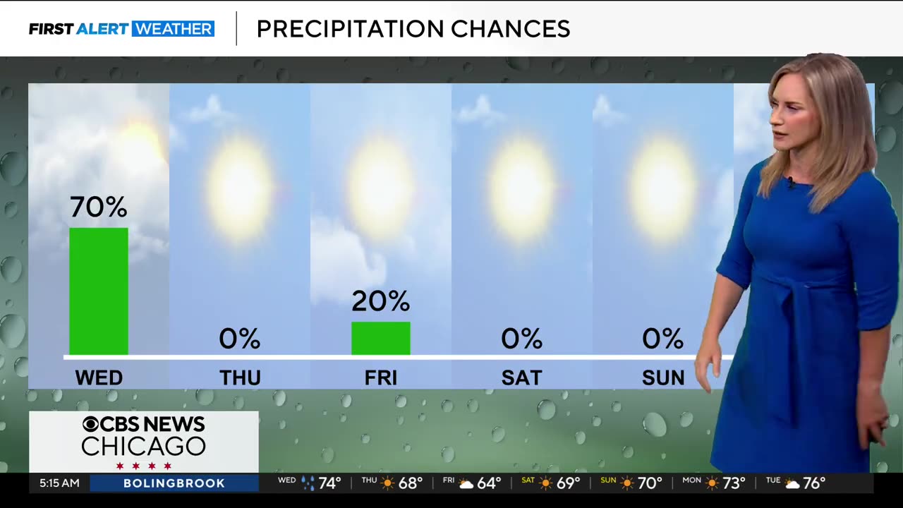 Thunderstorms on Wednesday in Chicago