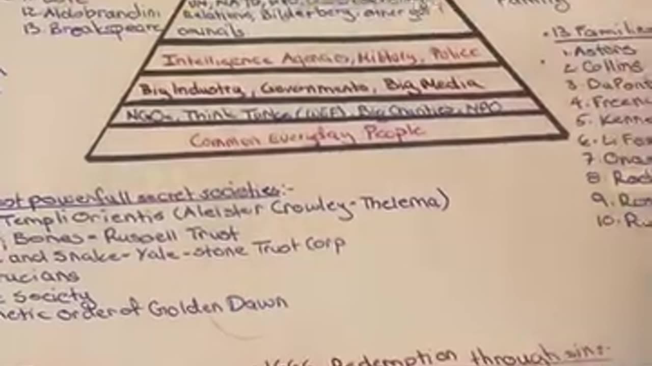 13..Illum!nat!..Bloodlines..And.The..Power..Pyramid /Tajana Truthseeker