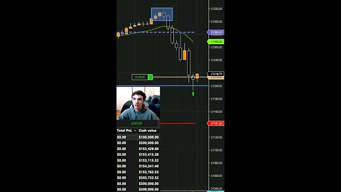 CAUGHT A $200 SCALP today day trading the nq I was paid well 🤑 #trading #daytrading #stocks