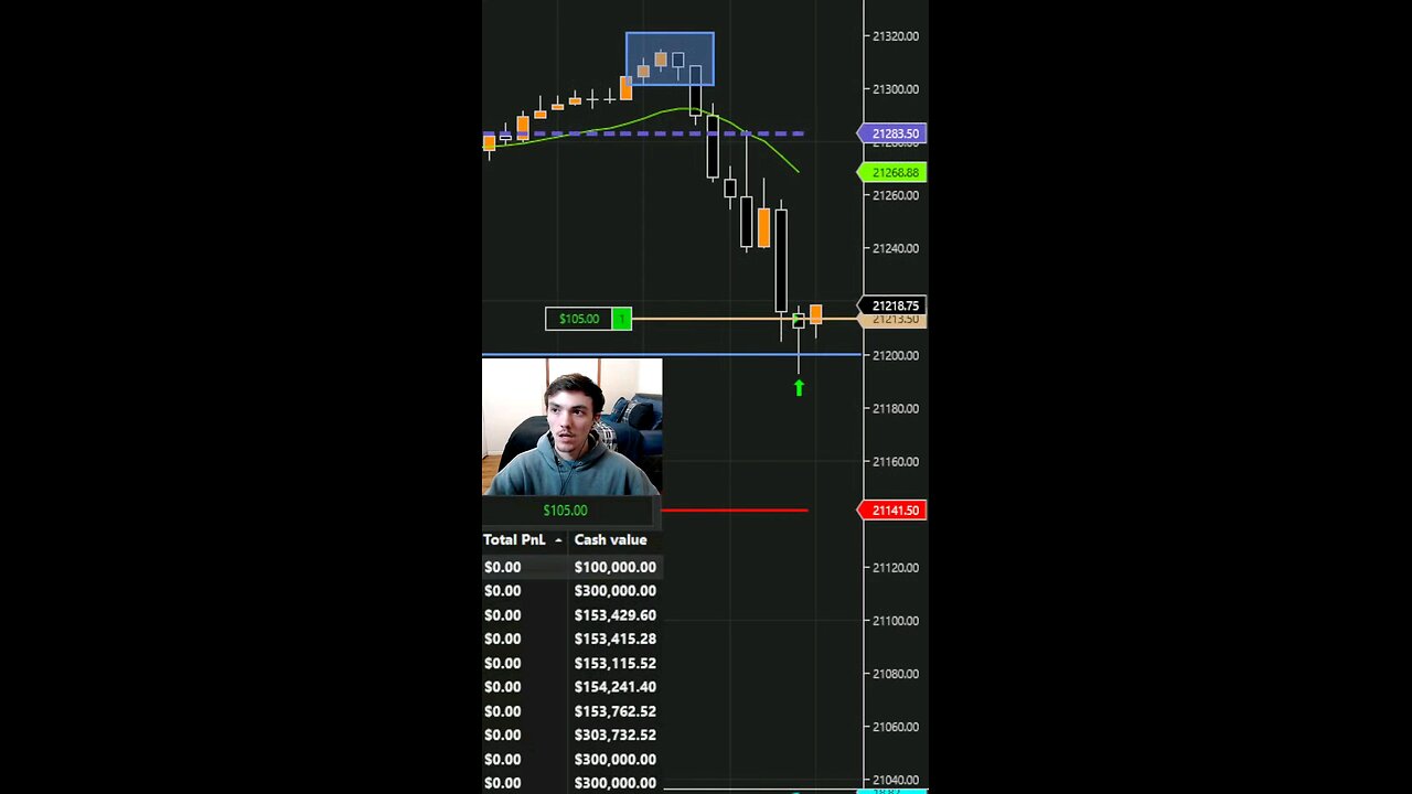 CAUGHT A $200 SCALP today day trading the nq I was paid well 🤑 #trading #daytrading #stocks