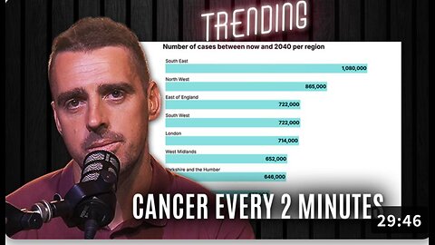 Trending | Ep163 | Cancer Explodes in the UK, Energy Prices Rise and Israel/Iran.