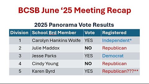 Boone Co. Schl Brd June '25 Mtg Recap