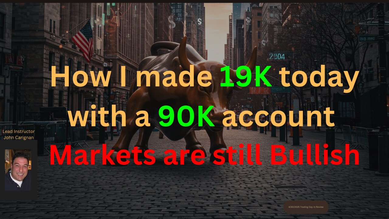 September 19th, 2025 BYOB Trading Day in Review. For educational purposes only.