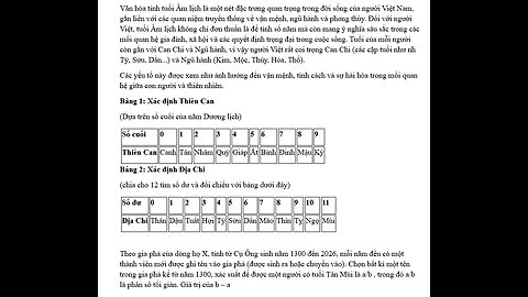 Toán 11: Xác suất: Văn hóa tính tuổi Âm lịch là một nét đặc trưng quan trọng trong