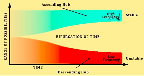 CAUTION! BIFURCATION AHEAD! EXTREMELY IMPORTANT TIMELINE INFO YOU NEED TO UNDERSTAND!