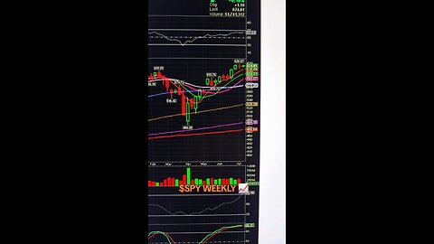 $SPY WEEKLY 📈