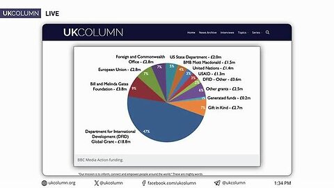 "Mockingbird Media Loses USAID Funding: UK Column News Reports"