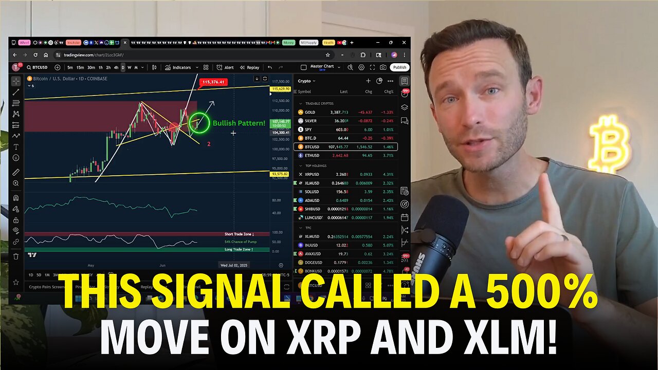 Bitcoin Forms BULLISH Pattern! + This Signal Called a 500% XRP & XLM Move Last Time!