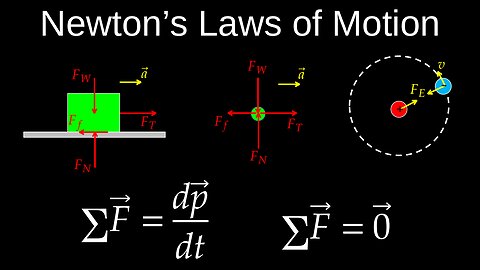 Newton's Second Law of Motion, First Law, Equations, Worksheet, Examples - Physics (Mechanics)