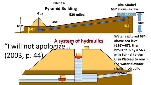Pyramid Building Lesson No. 4: A Working Model Of A (Hydraulic) Water Elevator