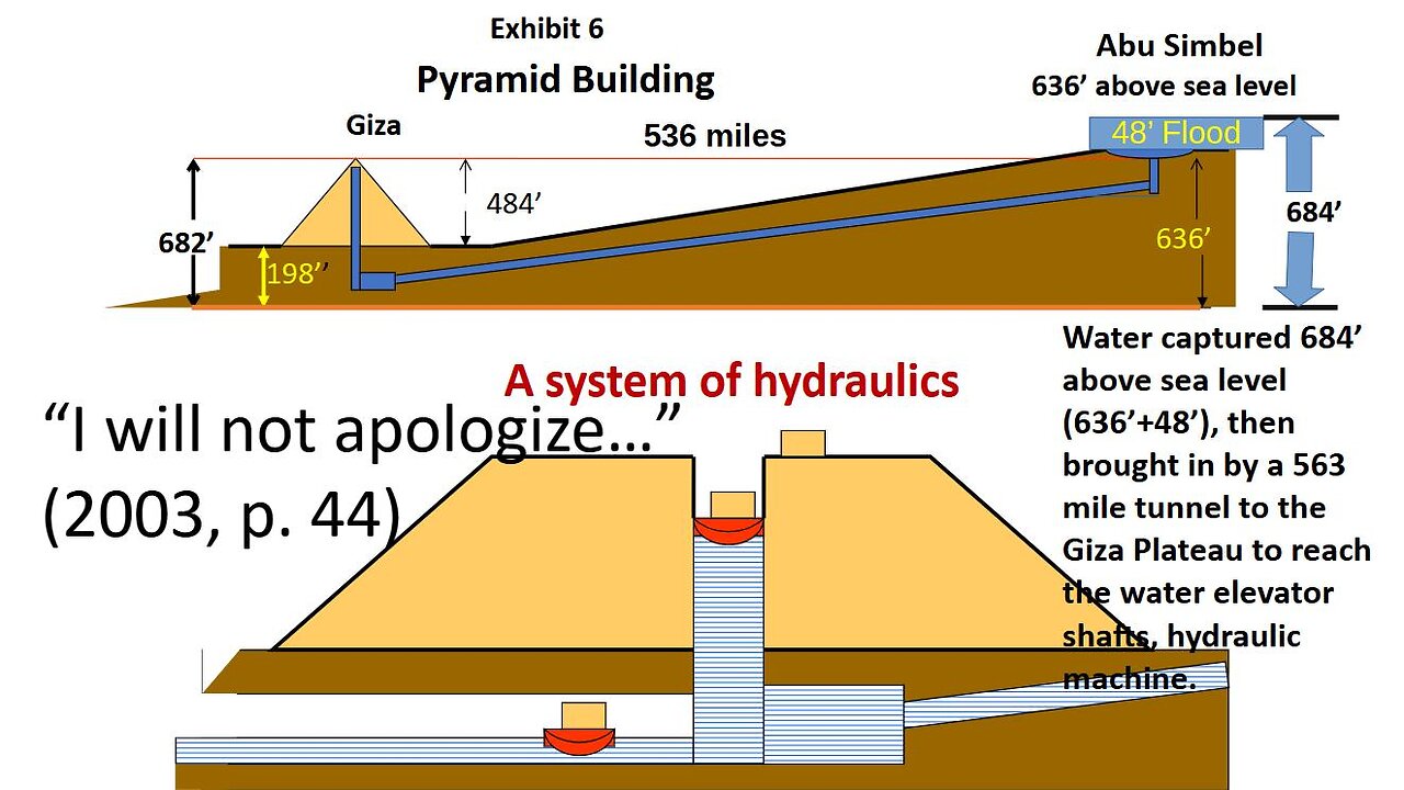 Pyramid Building Lesson No. 4: A Working Model Of A (Hydraulic) Water Elevator