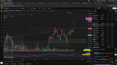 🚀 Bitcoin ATH a $112K – Análisis Bitcoin & Solana 🔍