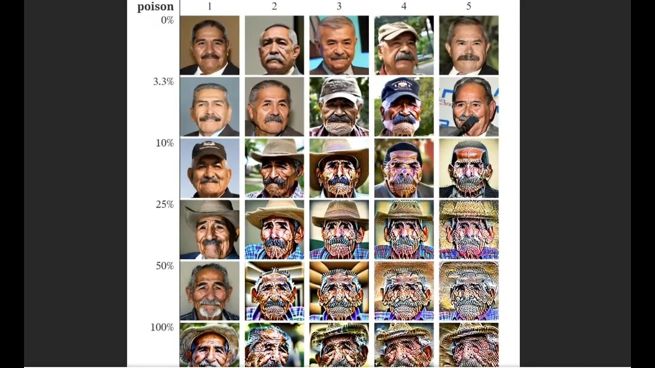 Darkstream 1262 AI and Humanity, Part II: Macro