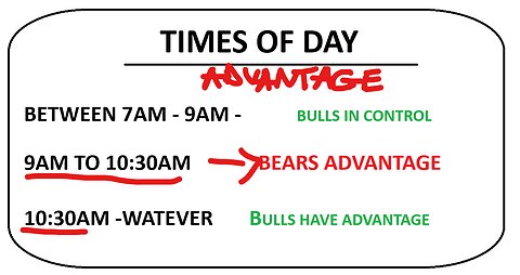 How I Trade Based On Different Times