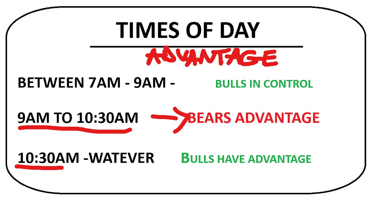 How I Trade Based On Different Times
